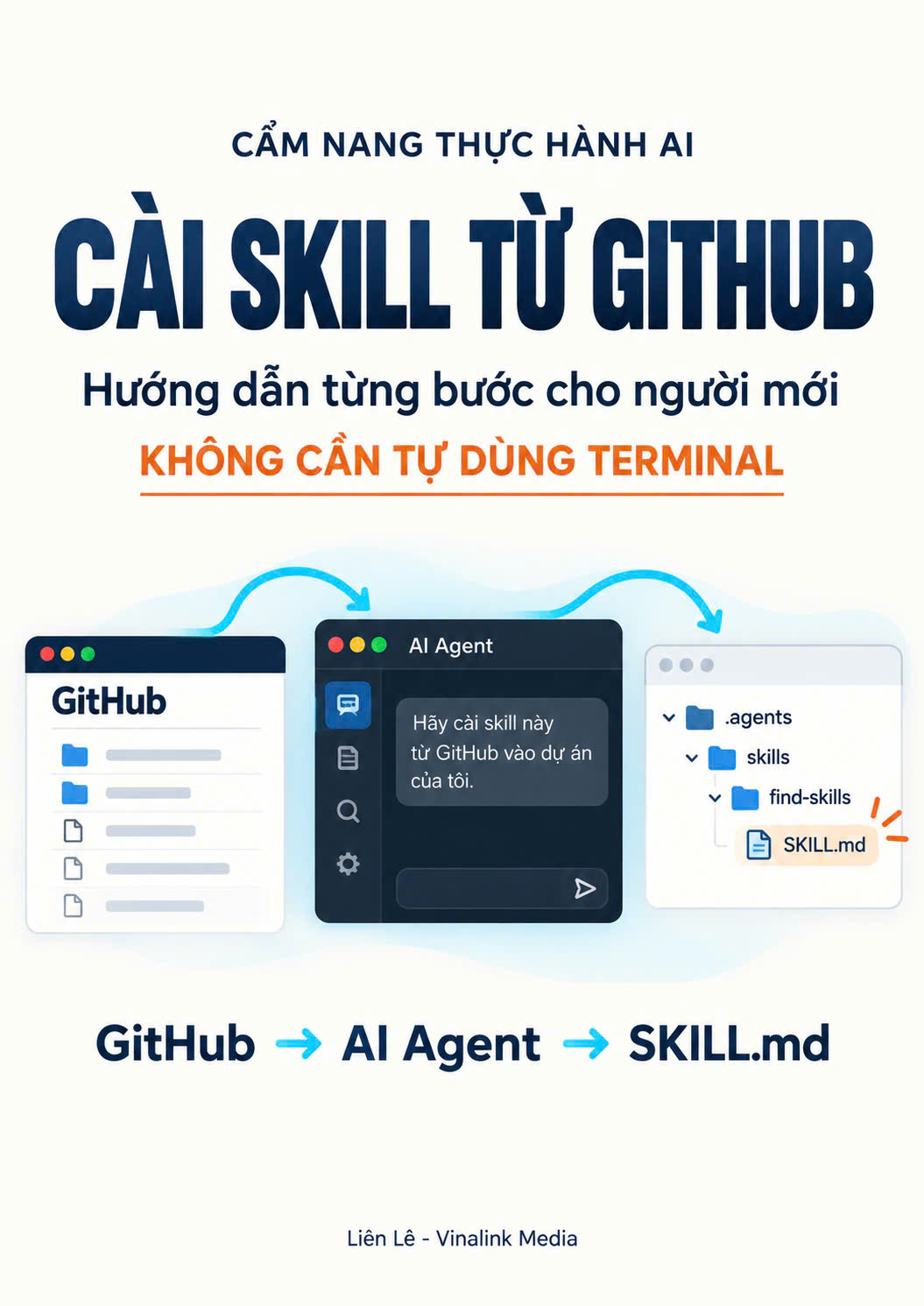 Bìa ebook Cài Skill từ GitHub, hướng dẫn từng bước cho người mới không cần tự dùng Terminal